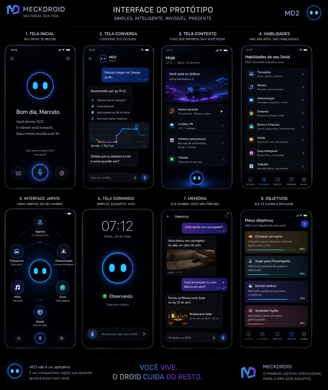 Interface do protótipo MeckDroid